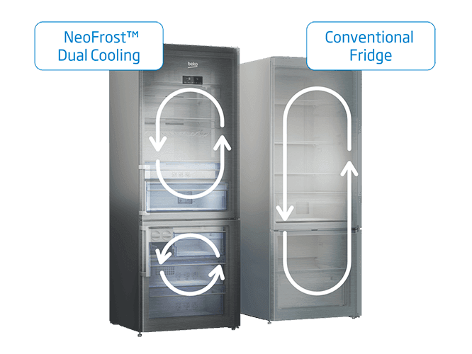 Cooling-NeoFrost-Dual-Cooling-Primary.png