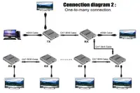 KETTZ HDEX-120 HDMI Extender 4K 120m set (2 adaptera) Cat5e/Cat6