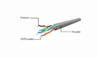 GEMBIRD PP6U-CU-5m UTP CAT 6