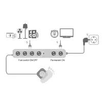 LOGILINK produzni kabl 6 mesta, nozni prekidac, 1.5m, beli