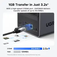 UGREEN NASync DXP2800 – NAS Server za Privatni Cloud