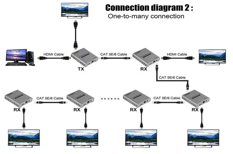 KETTZ HDEX-120 HDMI Extender 4K 120m set (2 adaptera) Cat5e/Cat6