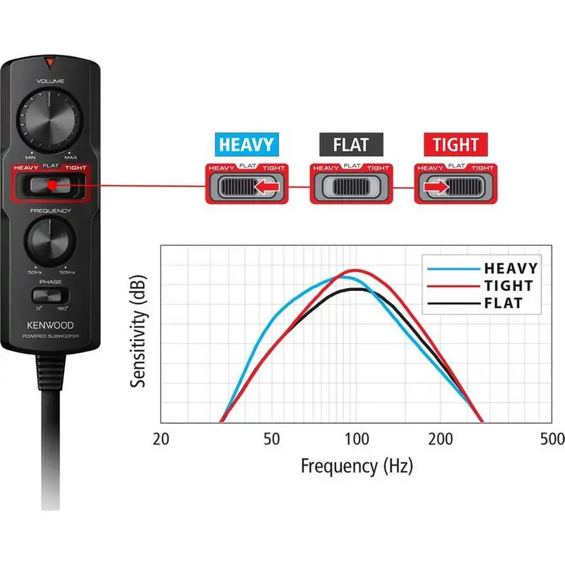KENWOOD KSC-PSW7EQ