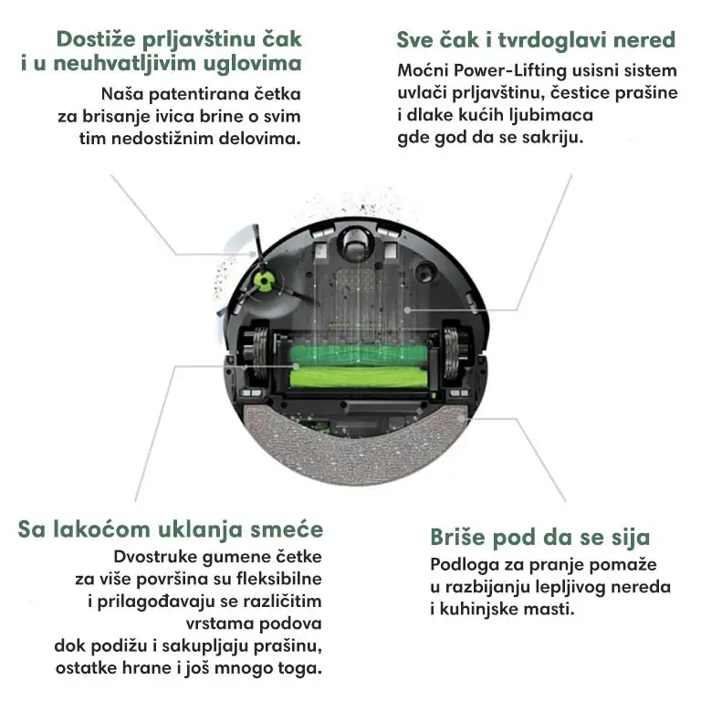iRobot J7 C7158