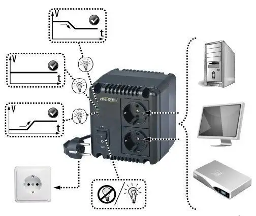 GEMBIRD EG-AVR-1001