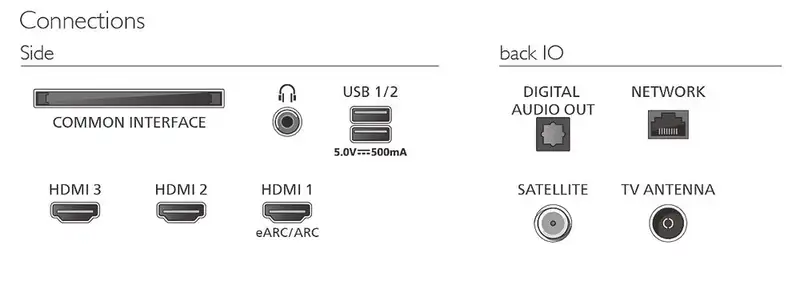 PHILIPS 43PQS8501/12