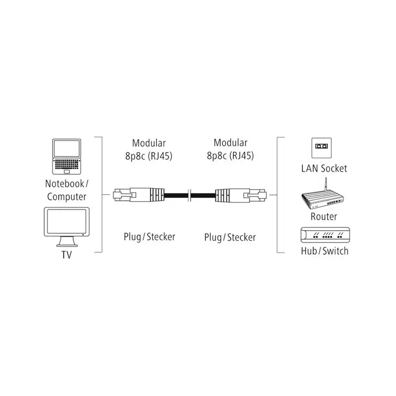 HAMA 200912 CAT5e PATCH UTP 10m