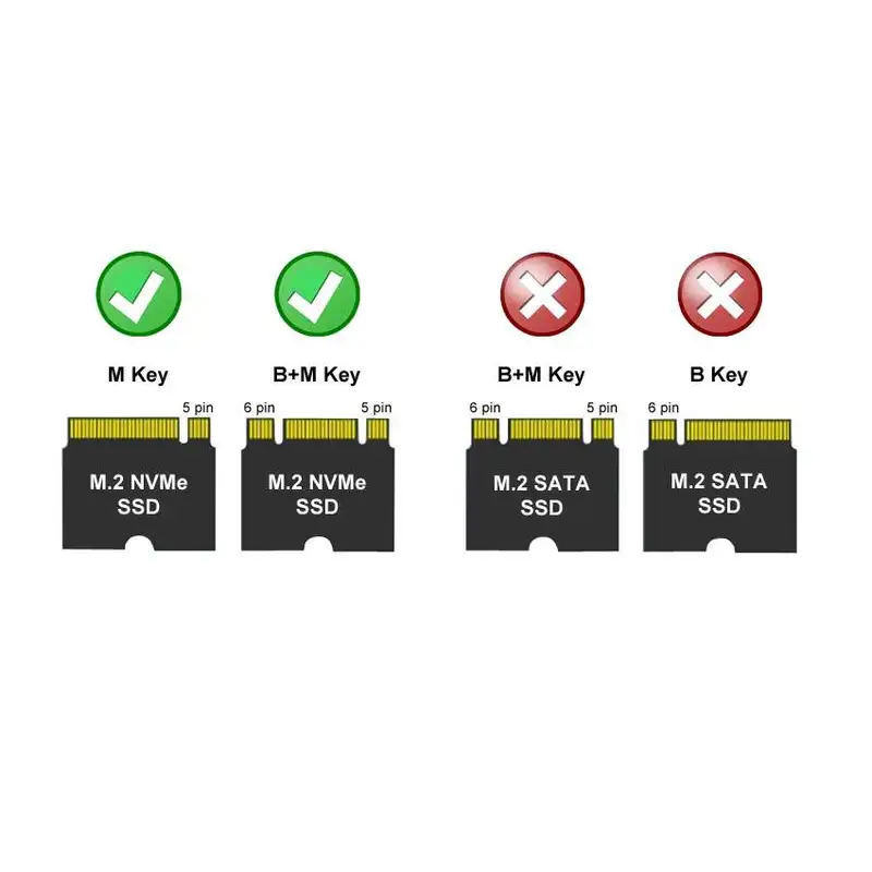 LC Power LC-M2-C-NVME