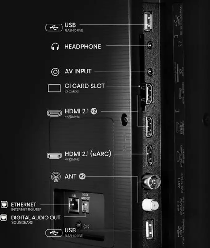 HISENSE 65A6Q