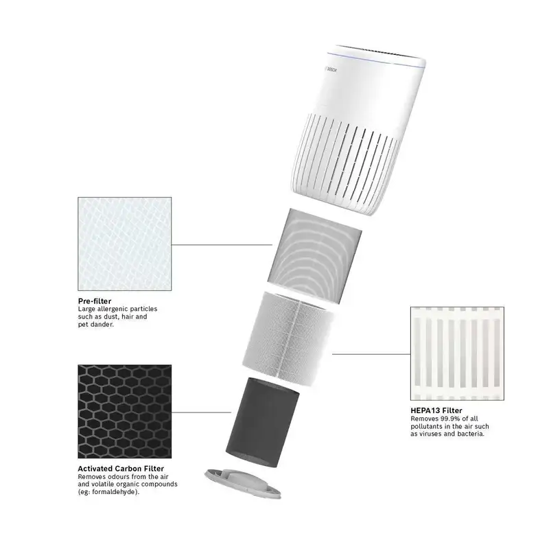 BOCSH AIR 4000 filter