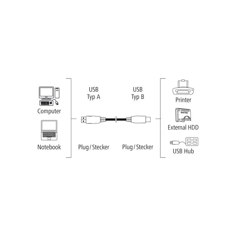 HAMA USB A USB B 1.5m (za stampac) 200900