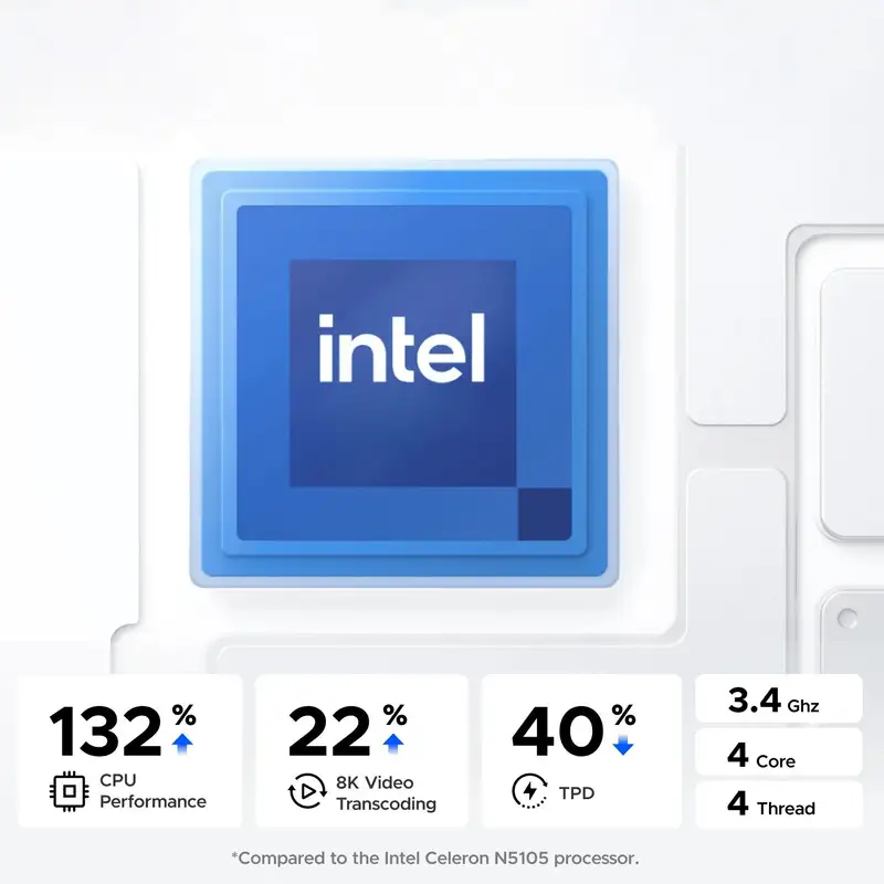 UGREEN NASync DXP2800 – NAS Server za Privatni Cloud