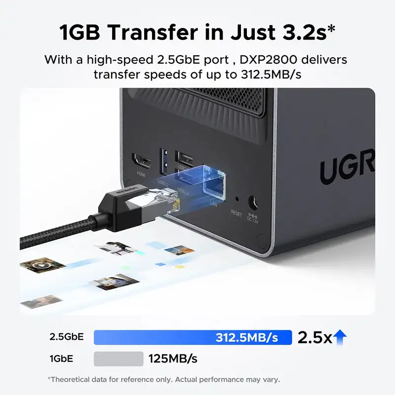 UGREEN NASync DXP2800 – NAS Server za Privatni Cloud