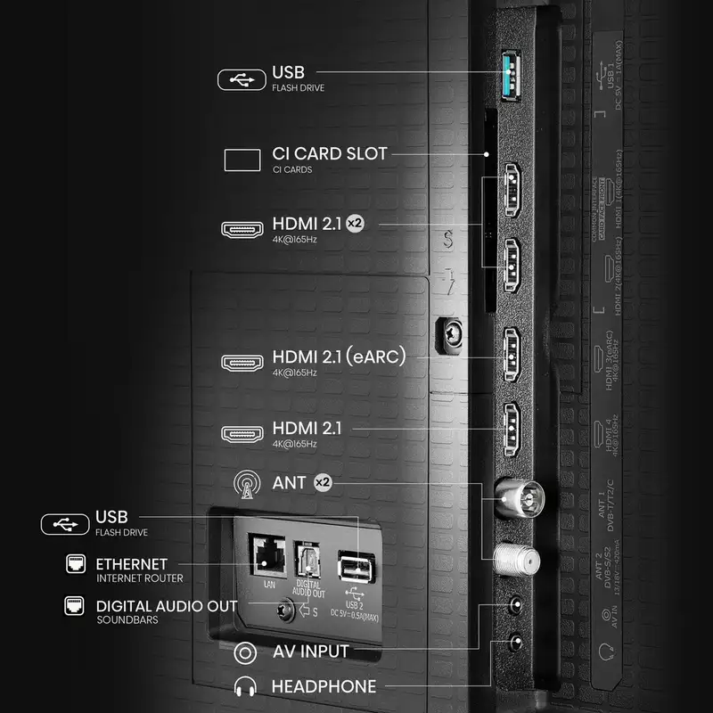 HISENSE 65U7Q PRO